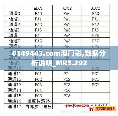 0149443.com澳门彩,数据分析说明_MR5.292