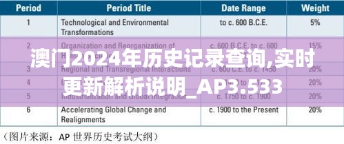 澳门2024年历史记录查询,实时更新解析说明_AP3.533