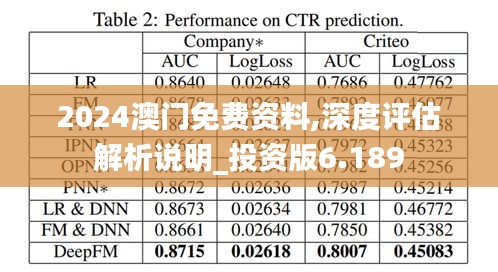 2024澳门免费资料,深度评估解析说明_投资版6.189