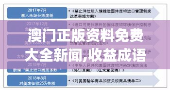 澳门正版资料免费大全新闻,收益成语分析落实_运动版8.153