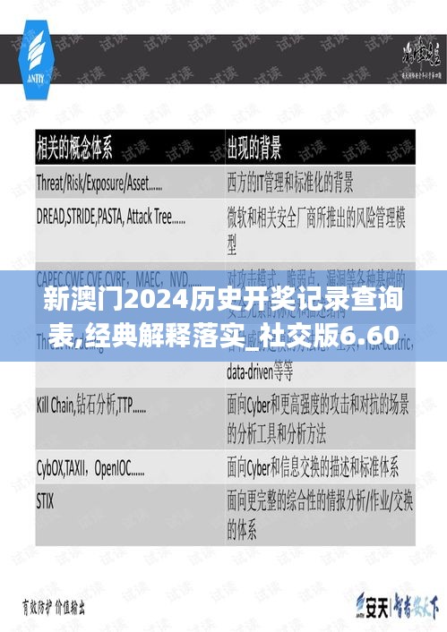 新澳门2024历史开奖记录查询表,经典解释落实_社交版6.600