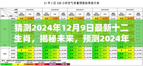 揭秘未来十二生肖趋势，预测2024年12月9日最新生肖运势揭晓