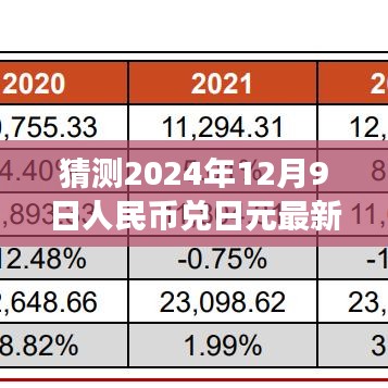 探索自然美景之旅，预测人民币兑日元汇率，寻找宁静之地启程的启程日猜想
