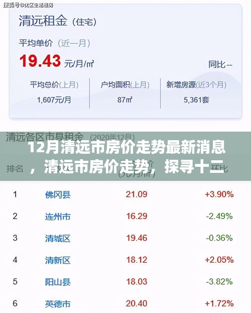 清远市房价走势最新消息,探寻十二月动态与未来展望