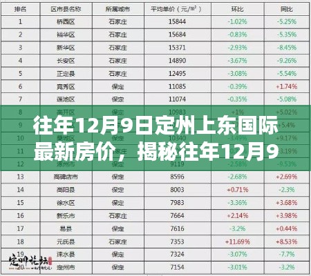 往年12月9日定州上东国际最新房价，揭秘往年12月9日定州上东国际最新房价走势