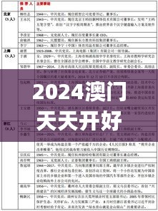 2024澳门天天开好彩资料？,经典解释落实_顶级版7.616