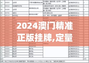 2024澳门精准正版挂牌,定量分析解释定义_创意版6.859