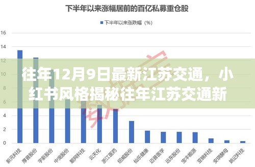 小红书风格揭秘，江苏交通新篇章——历年12月9日全景解析