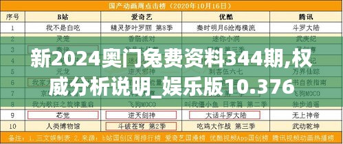 新2024奥门兔费资料344期,权威分析说明_娱乐版10.376