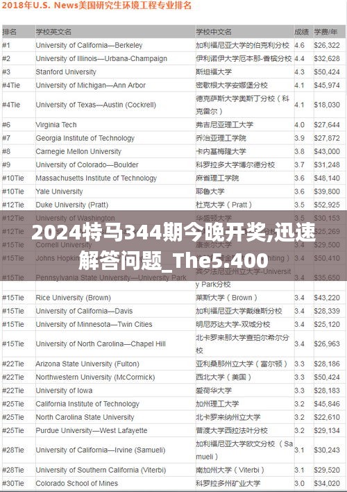 2024特马344期今晚开奖,迅速解答问题_The5.400
