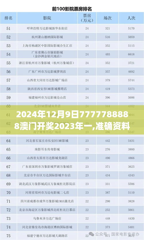 2024年12月9日7777788888澳门开奖2023年一,准确资料解释落实_pack15.653