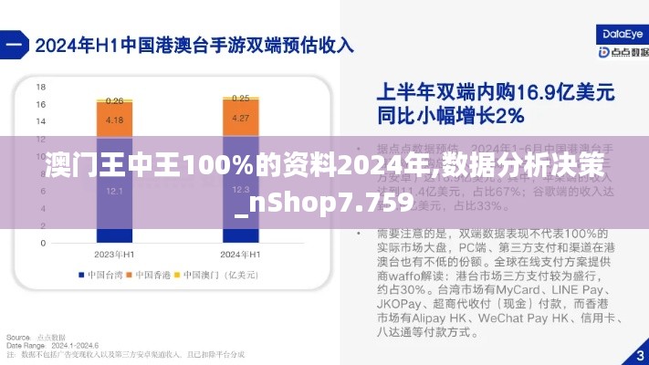 澳门王中王100%的资料2024年,数据分析决策_nShop7.759