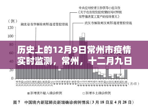 常州市疫情监测报告，坚守与曙光的十二月九日