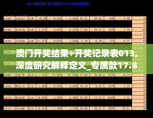 澳门开奖结果+开奖记录表013,深度研究解释定义_专属款17.885