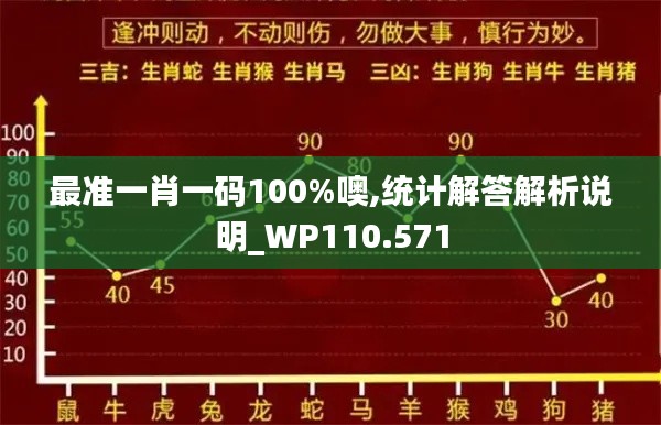 最准一肖一码100%噢,统计解答解析说明_WP110.571