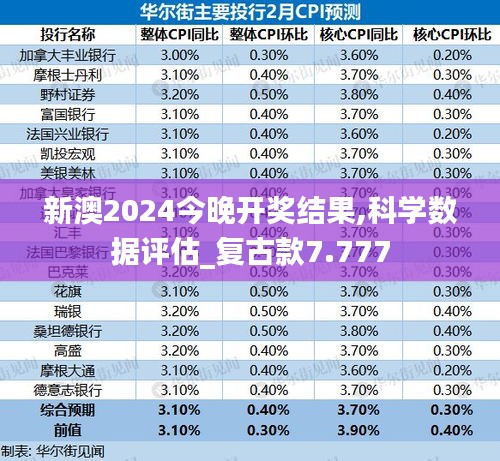 新澳2024今晚开奖结果,科学数据评估_复古款7.777