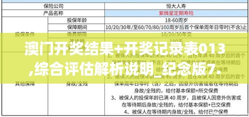 澳门开奖结果+开奖记录表013,综合评估解析说明_纪念版7.493