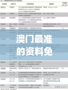 澳门最准的资料免费公开,专业解析说明_投资版2.390