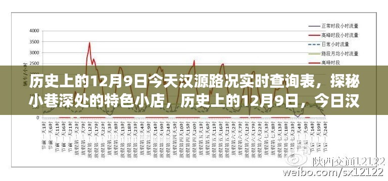 历史上的12月9日，今日汉源路况与小巷特色小店探秘之旅
