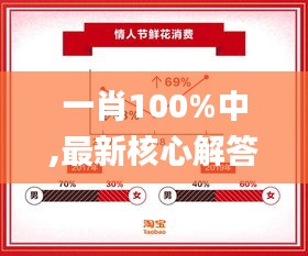 一肖100%中,最新核心解答定义_复刻款10.401
