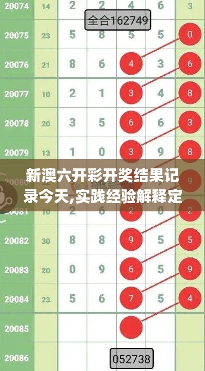 新澳六开彩开奖结果记录今天,实践经验解释定义_vShop10.840