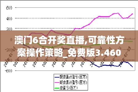 澳门6合开奖直播,可靠性方案操作策略_免费版3.460