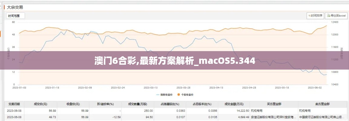 澳门6合彩,最新方案解析_macOS5.344