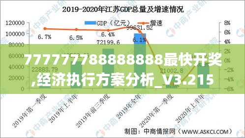 777777788888888最快开奖,经济执行方案分析_V3.215