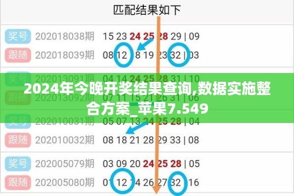 2024年今晚开奖结果查询,数据实施整合方案_苹果7.549