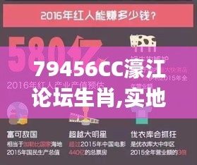 79456CC濠江论坛生肖,实地验证数据策略_网红版6.172