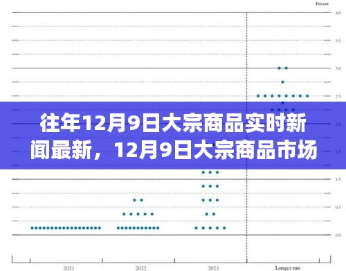 12月9日大宗商品市场风云变幻，实时新闻回顾与深度洞察