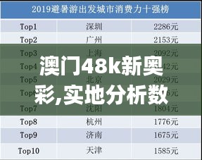 澳门48k新奥彩,实地分析数据计划_QHD版5.311