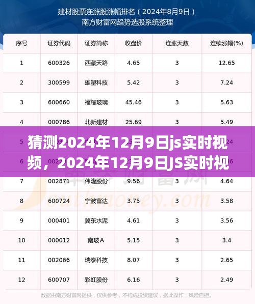 技术浪潮中的新里程碑，预测JS实时视频技术在未来的发展趋势——以2024年12月9日为时间节点分析