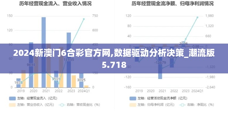 2024新澳门6合彩官方网,数据驱动分析决策_潮流版5.718