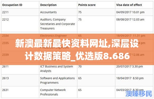 新澳最新最快资料网址,深层设计数据策略_优选版8.686