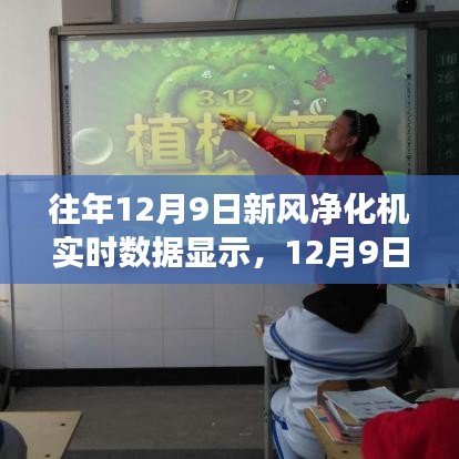 绿色之旅，12月9日新风净化机实时数据日的心灵洗礼