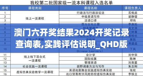 澳门六开奖结果2024开奖记录查询表,实践评估说明_QHD版8.947