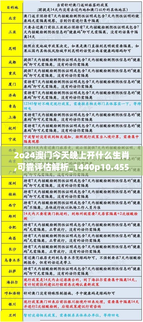 2o24澳门今天晚上开什么生肖,可靠评估解析_1440p10.455