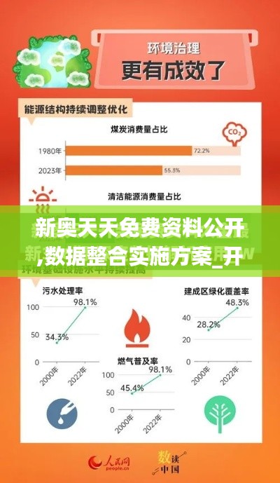 新奥天天免费资料公开,数据整合实施方案_开发版6.417