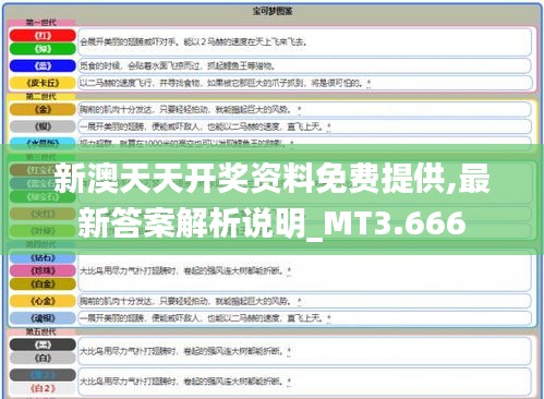 新澳天天开奖资料免费提供,最新答案解析说明_MT3.666