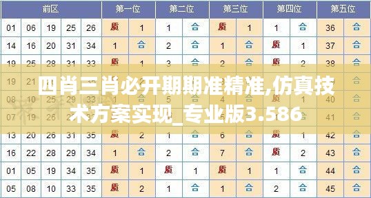 四肖三肖必开期期准精准,仿真技术方案实现_专业版3.586