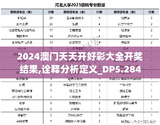 2024澳门天天开好彩大全开奖结果,诠释分析定义_DP5.284