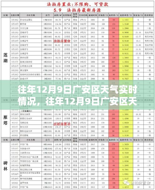 往年12月9日广安区天气实时情况及深度解析