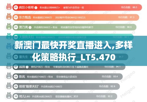 新澳门最快开奖直播进入,多样化策略执行_LT5.470