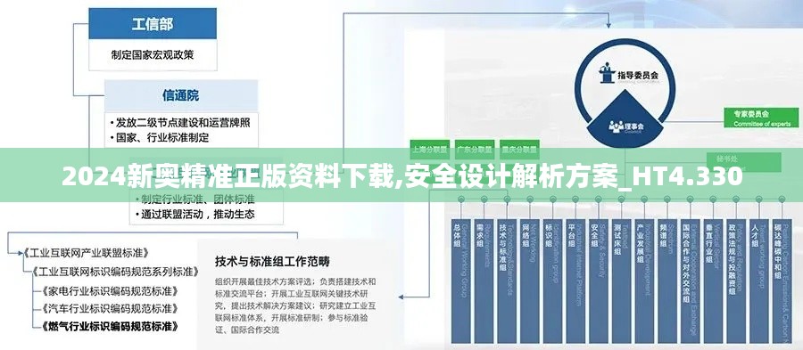 2024新奥精准正版资料下载,安全设计解析方案_HT4.330