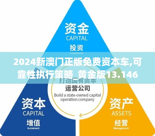 2024新澳门正版免费资本车,可靠性执行策略_黄金版13.146