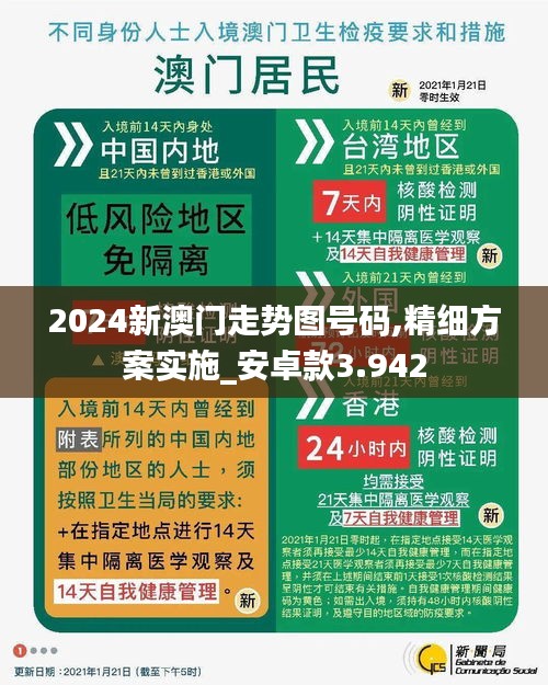 2024新澳门走势图号码,精细方案实施_安卓款3.942