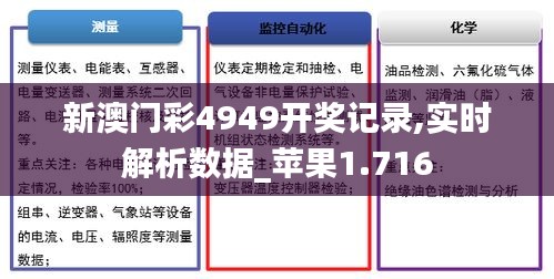 新澳门彩4949开奖记录,实时解析数据_苹果1.716