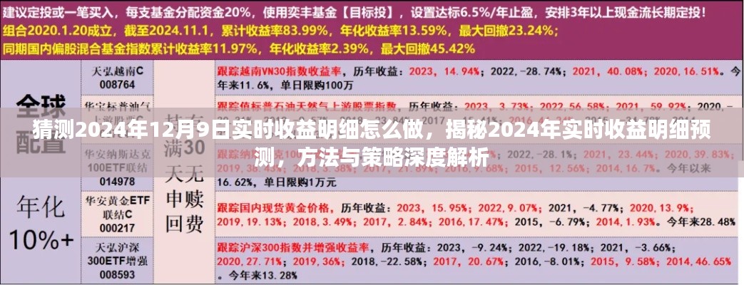 揭秘2024年实时收益预测，方法与策略深度解析，预测未来收益明细实战指南。