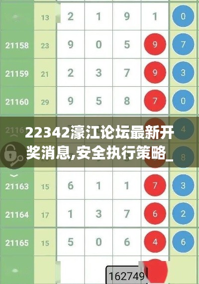 22342濠江论坛最新开奖消息,安全执行策略_Surface9.383